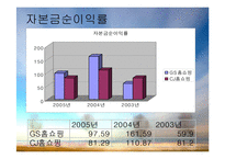 [기업재무비율 분석] GS홈쇼핑 & CJ홈쇼핑-19