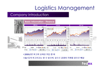 [로지스틱스 관리, 물류관리] Fedex 페덱스 사례-6