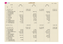 [기업재무비율 분석] 삼성전자 vs LG전자-11