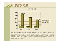 [기업재무비율 분석] 삼성전자 vs LG전자-17