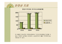 [기업재무비율 분석] 삼성전자 vs LG전자-19