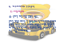 [마케팅](주)넥슨 카트라이더 성공요인 분석-6