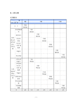 [사회복지 프로그램개발] 남자고등학교 내 학교폭력 예방을 위한 프로그램-3