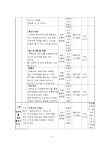 [사회복지 프로그램개발] 남자고등학교 내 학교폭력 예방을 위한 프로그램-5