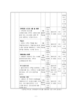 [사회복지 프로그램개발] 남자고등학교 내 학교폭력 예방을 위한 프로그램-6
