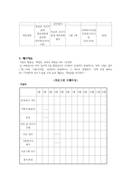 [사회복지 프로그램] 학대받는 아동을 돕고, 학대받는 아동들과 부모의 유대관계 형성을 돕기-4