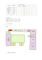 [보육학개론] 보육시설 방문 보고서-3