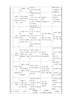 [보육학개론] 보육시설 방문 보고서-6