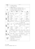 [보육학개론] 보육시설 방문 보고서-8