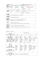 [보육학개론] 보육시설 방문 보고서-9