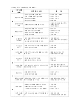 [보육학개론] 보육시설 방문 보고서-10