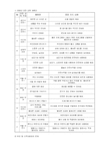 [보육학개론] 보육시설 방문 보고서-11