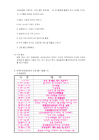 [보육학개론] 보육시설 방문 보고서-12