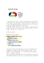 [아동보육] 맞벌이 가족의 양육문제-5