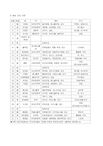 보육시설 방문 보고서-5