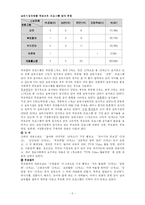 유아기관에서의 부모교육 프로그램-5