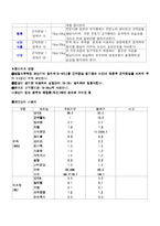 곤약 분말의 특성 및 활용-2