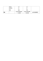 곤약 분말의 특성 및 활용-3