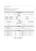 자기 소개서와 이력서, 영문 이력서(번역 포함)-4
