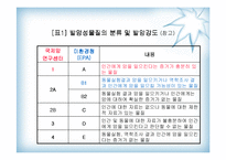 [대기오염]다이옥신 발표-6