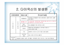 [대기오염]다이옥신 발표-8