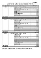 개인 및 전체 급여 대장 및 4대 보험 공제 내역표 실례-2