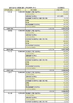 개인 및 전체 급여 대장 및 4대 보험 공제 내역표 실례-4