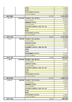 개인 및 전체 급여 대장 및 4대 보험 공제 내역표 실례-5