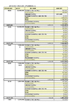 개인 및 전체 급여 대장 및 4대 보험 공제 내역표 실례-9