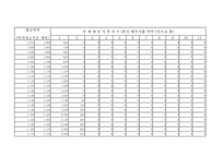 근로 소득 간이 세액표-2