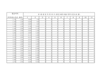 근로 소득 간이 세액표-3