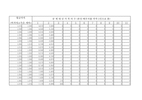 근로 소득 간이 세액표-4