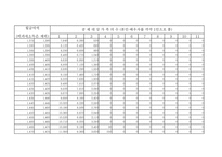 근로 소득 간이 세액표-5