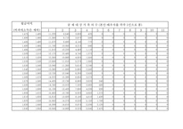 근로 소득 간이 세액표-6
