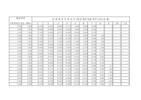 근로 소득 간이 세액표-8