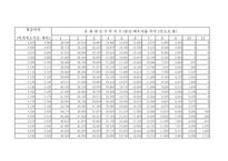 근로 소득 간이 세액표-9
