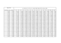 근로 소득 간이 세액표-10