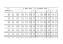 근로 소득 간이 세액표-13