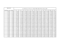 근로 소득 간이 세액표-14