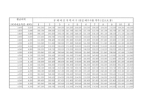 근로 소득 간이 세액표-16