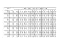 근로 소득 간이 세액표-18