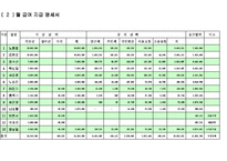월별 급여 지급 명세서 실례-2