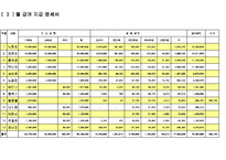 월별 급여 지급 명세서 실례-3