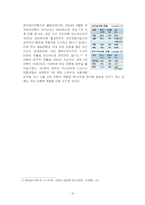 [경영학] 신한은행 기업전략분석-14