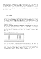 [인적자원관리] HP Way 와 HRS-4