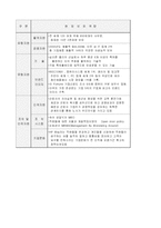 [인적자원관리] HP Way 와 HRS-5