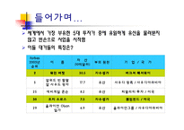 [수학과 현대사회] 워렌버펫과 조지 소로스-3