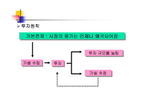 [수학과 현대사회] 워렌버펫과 조지 소로스-13