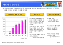 [마케팅] 카트라이더의 성공적인 포지셔닝-4