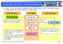 [마케팅] 카트라이더의 성공적인 포지셔닝-7
